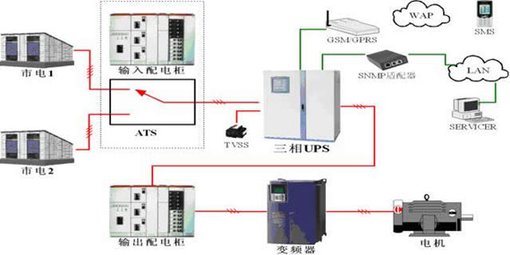 水泥廠UPS電源設計原理圖